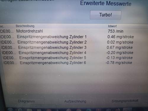 Injektorwerte CDUC