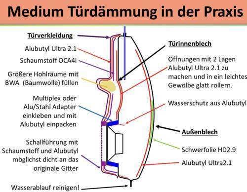 Theorie