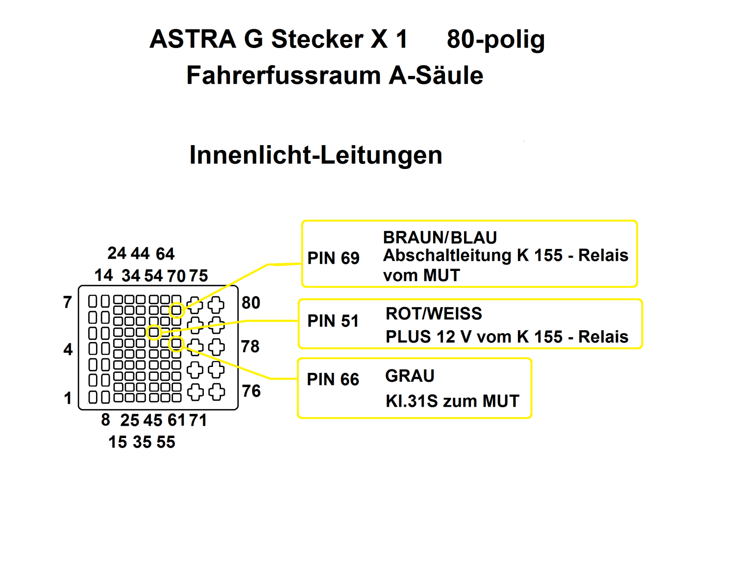 Innenraumleuchte LED glimmt weiter