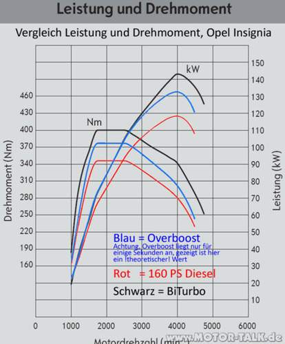 Gayturbo-bi-bearbeitet-2superdupermegaaffig