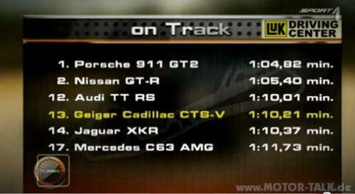 Gt-r-vs-cts-v