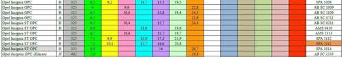 Insi-0-200
