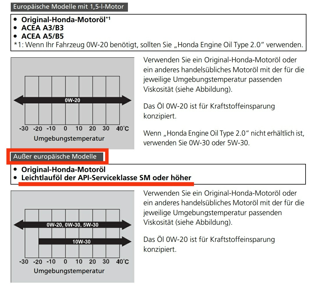 Inspektion und Ölwechsel