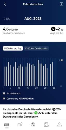 Tägliches fahren