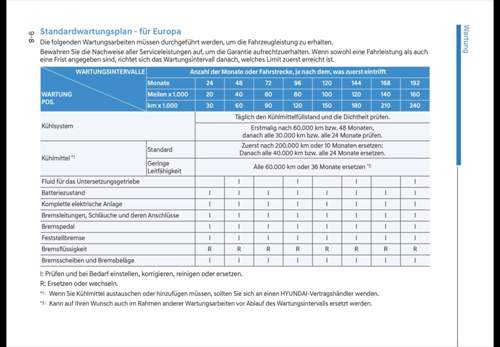 Standardwartungsplan