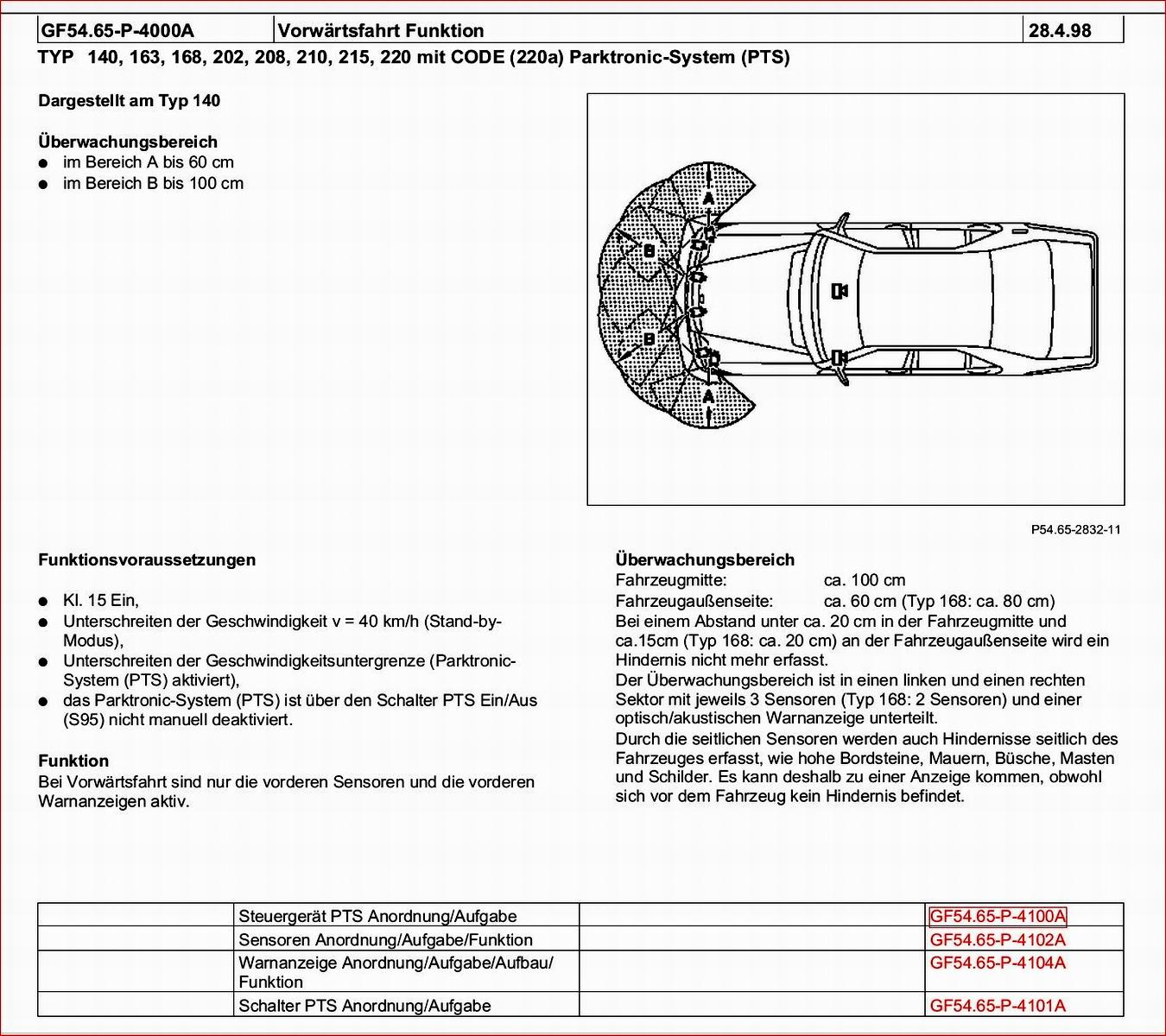 Instrument anzeige