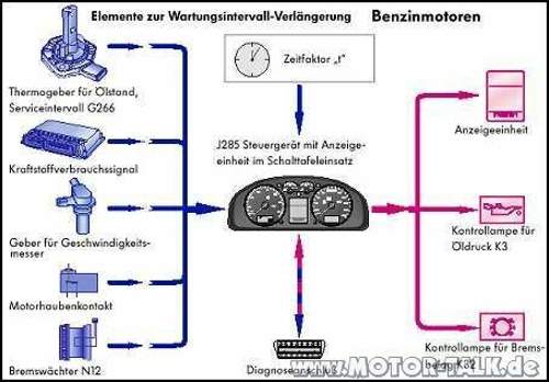 Long-benz
