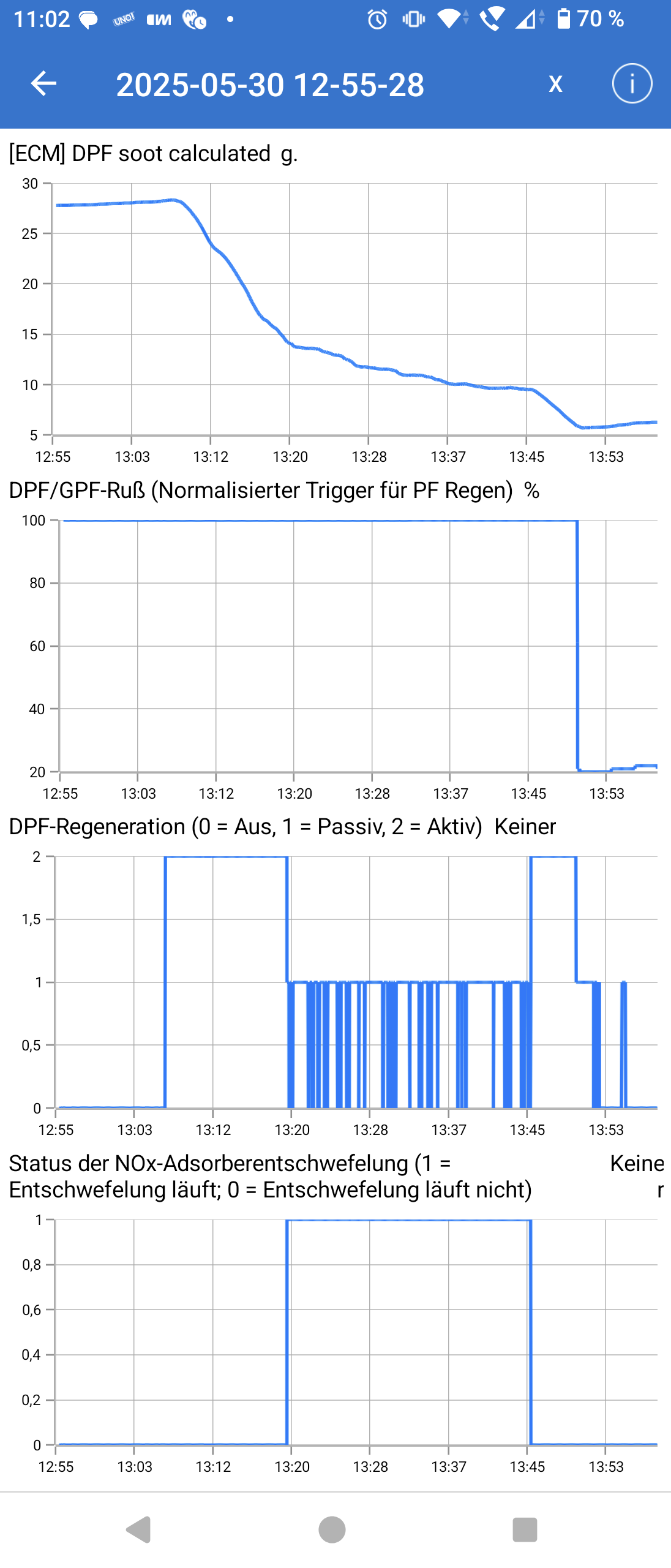 Intervall Regenerierung DPF
