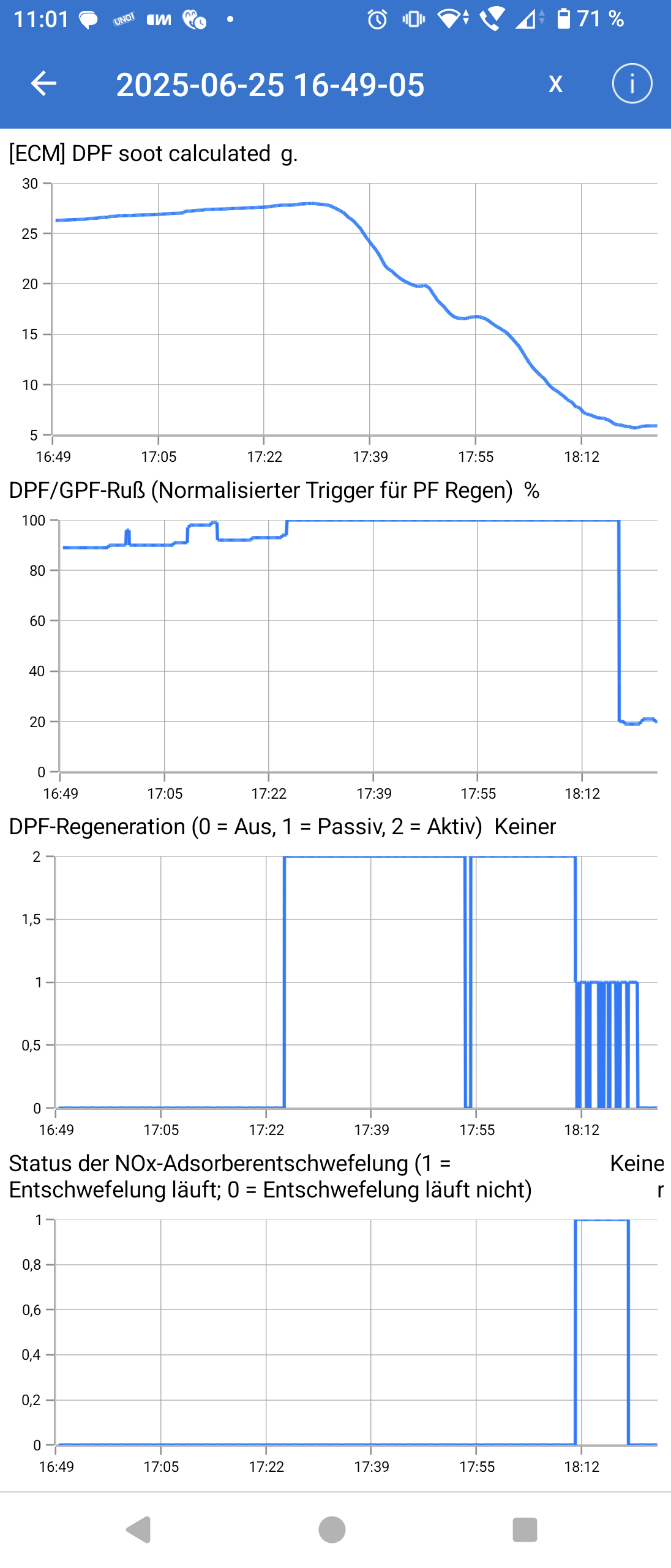 Intervall Regenerierung DPF
