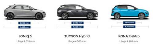 Ioniq5-laenge