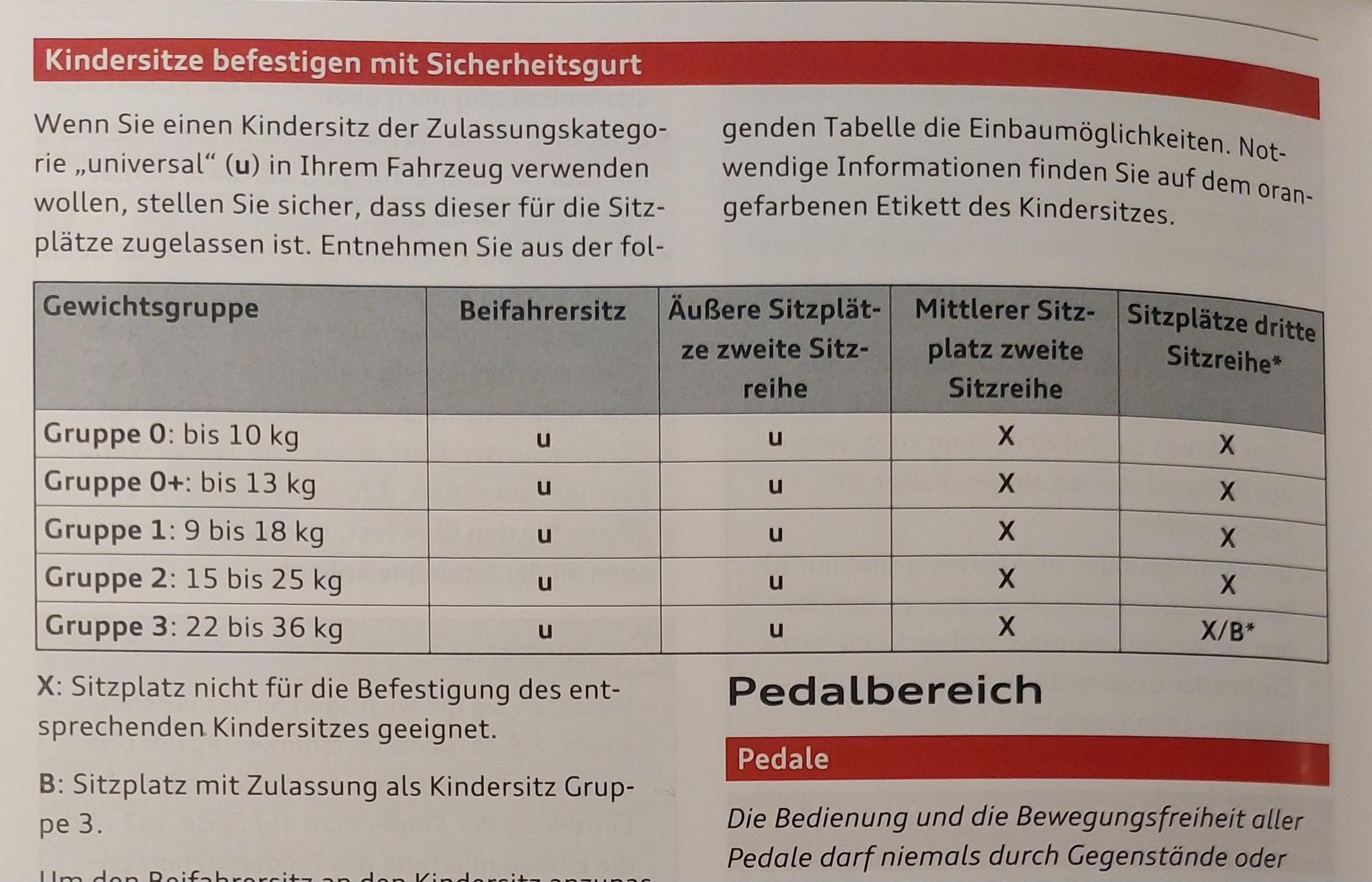 Isofix-Kindersitze/Babyschalen 2./3. Sitzreihe - Kindersitz in der Mitte nicht zulässig?!