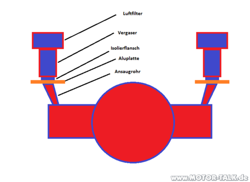 Isolierung