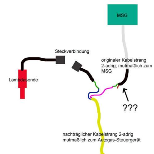 Lambda