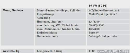 Golf-gewicht