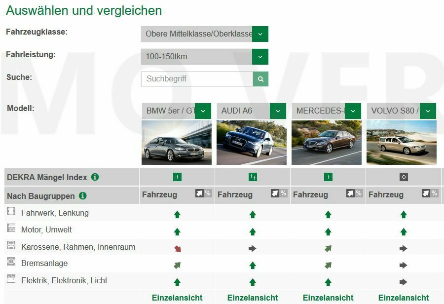Ist der A6 im Vergleich zum F11 das bessere Auto? (zb 4 Jahre & Ü 100TKM)