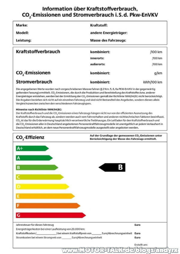 Ist der Co2 Ausstoss eines Autos wirklich kaufentscheidend..?
