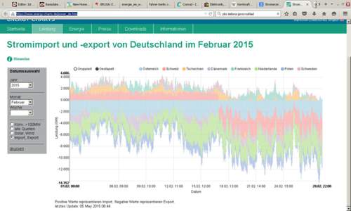 De-stromimport-export2015-2