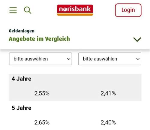 Um 2.5% Guthabenzins