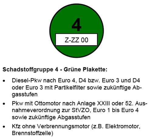 Gr-plakette