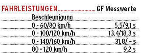 Fahrleistungen-80ps
