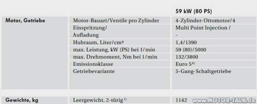 Golf-gewicht