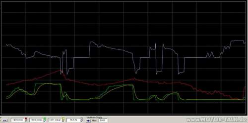 Vscope-diagramm
