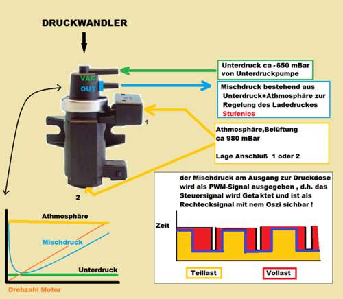 Mv-druckwandler