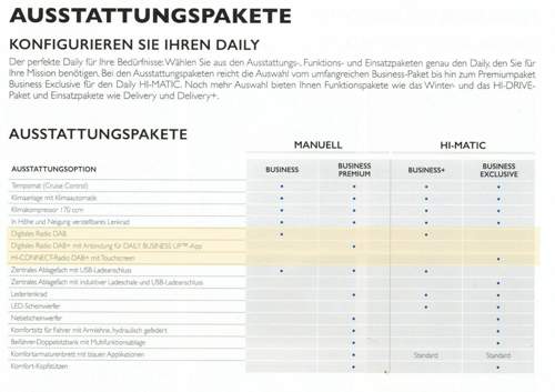 Ausstattungspakete-Hi-Connect