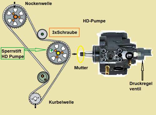 Hd-pumpe