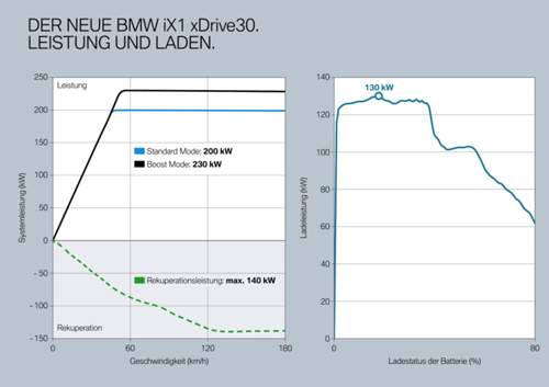 BMW-iX1-U11-Elektro-X1-Laden-1536x1086.jpg