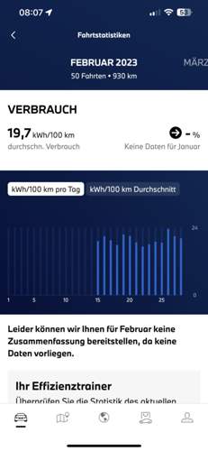 Februar