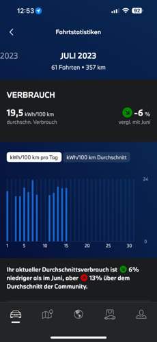 Durchschnitt Juli 2023.jpg