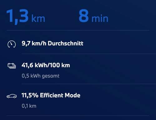 Kurzstreckenverbrauch.jpg