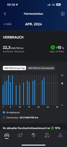 Verbrauch April.jpg