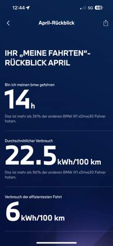 April Schnitt echte Kurzstrecken 2-5km.jpg