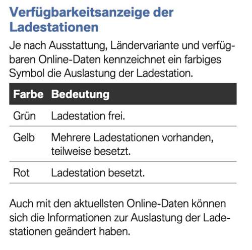 Verfügbarkeitsanzeige Ladestationen