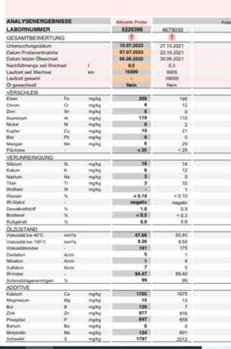 Analyse 25d