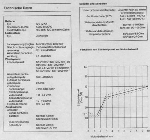 Zuendzeitpunkt