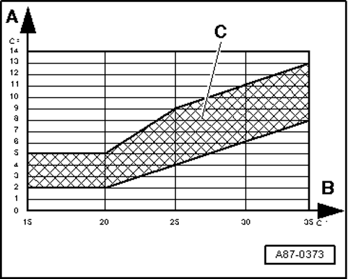 Audi-a8-4e-diagramm-klimaanlage