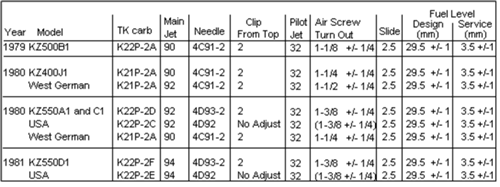 Tk2122carbsettings