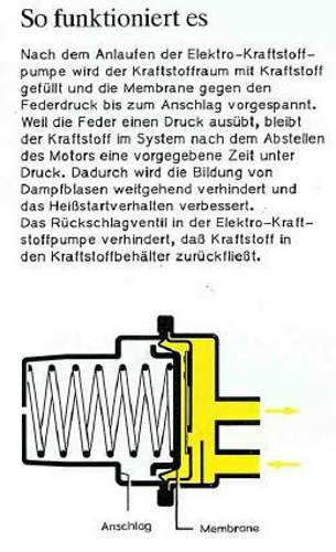 Kraftstoffdruckspeicher