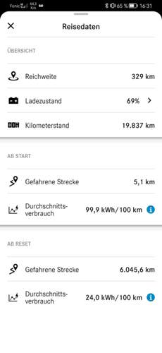 Unrealistische Reichweite EQV