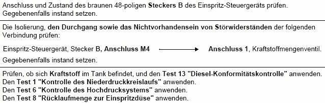 Kangoo DCI springt hin und wieder mal nicht an im Warmen Zustand.