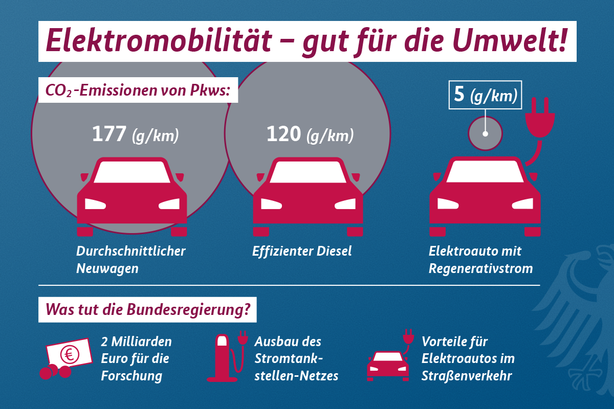 Kann diese Grafik stimmen?