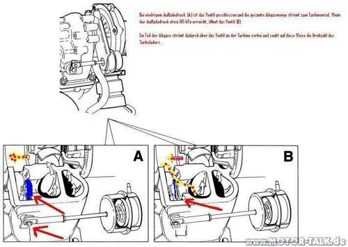 Turbo-1-wastegate
