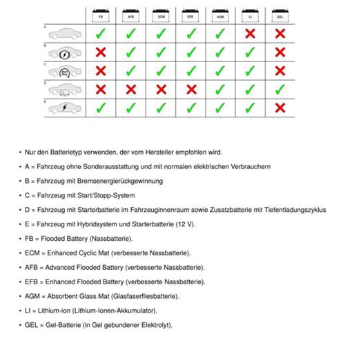 Batterietypen