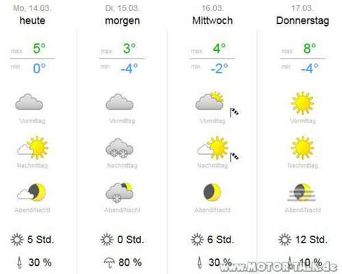 Wetterprognose-01