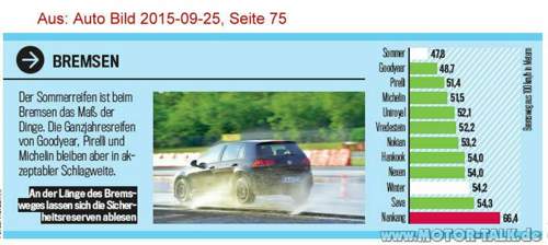 Ab-2015-gjr-bremsen-nass