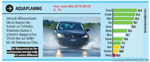 Ab-2015-gjr-aquaplaning