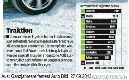 Ab-2013-gjr-traktion